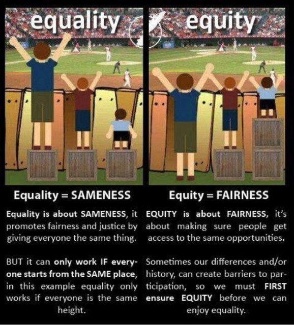 The Difference Between Educational Equality Equity And Justice And