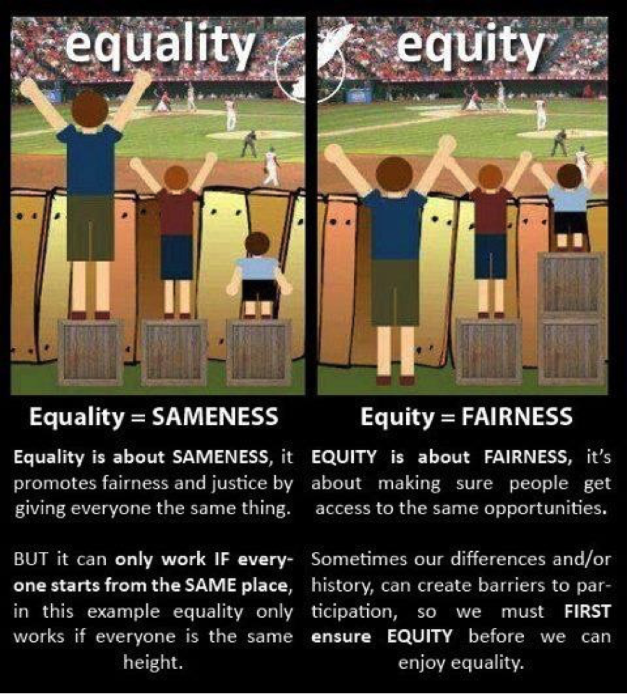 The Difference Between Educational Equality Equity And Justice And 